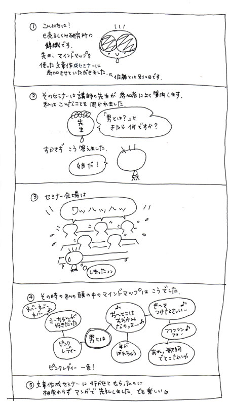 文章スクールの報告